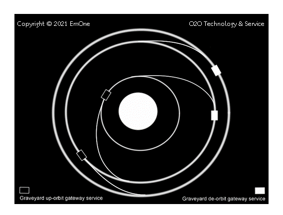 O2O_Transfer_Solution